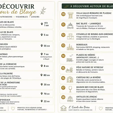 Hébergement de vacances La P'tite Escale Des Brias - L'escale Des Brias